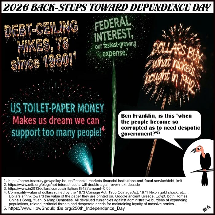 U.S. 250th July 4th fireworks show 78 debt-ceiling hikes since 1960, Federal interest as U.S.' fastest-growing expense, dollars reduced to buying in 2026 what a nickel bought in 1942 and losing value as "toilet paper money" after our 250th July 4th celebration.